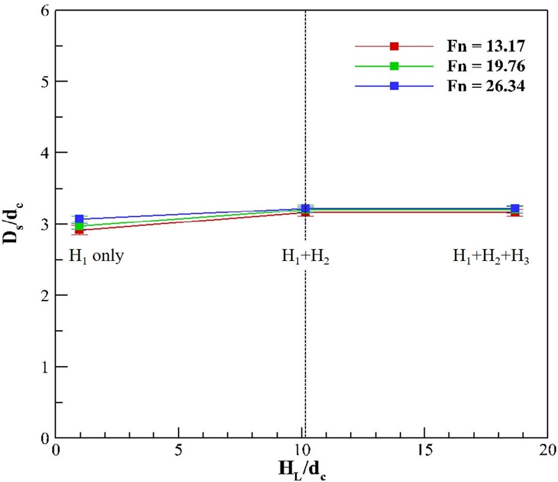 Fig. 13 Fig. 13