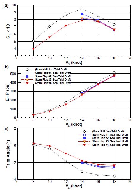 Fig. 9