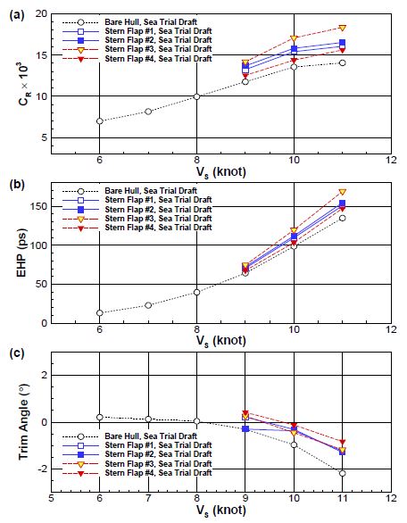 Fig. 11