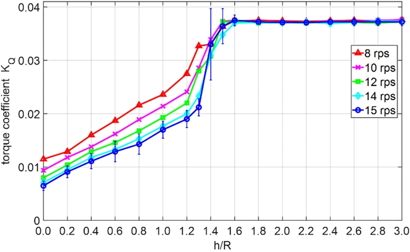 Fig. 6 Fig. 6