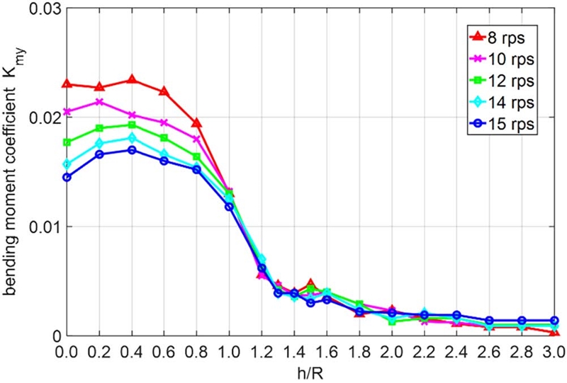 Fig. 10 Fig. 10
