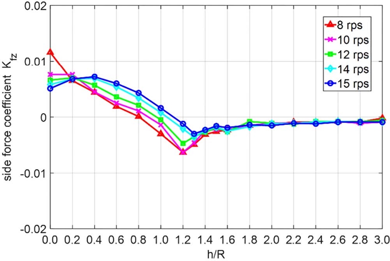 Fig. 11 Fig. 11