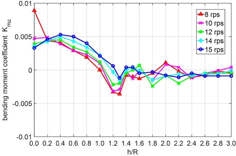 Fig. 12 Fig. 12