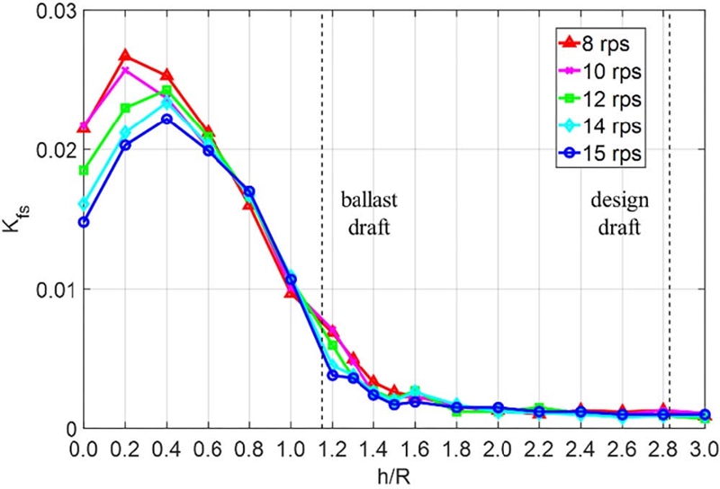Fig. 13 Fig. 13