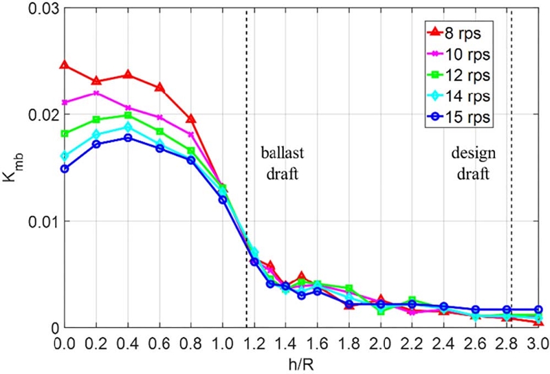 Fig. 14 Fig. 14