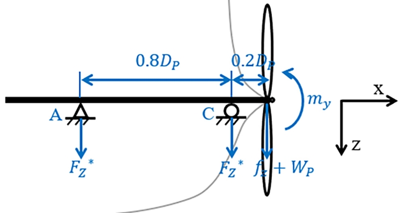 Fig. 15