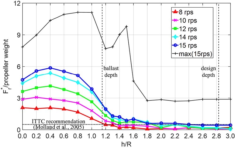 Fig. 16 Fig. 16