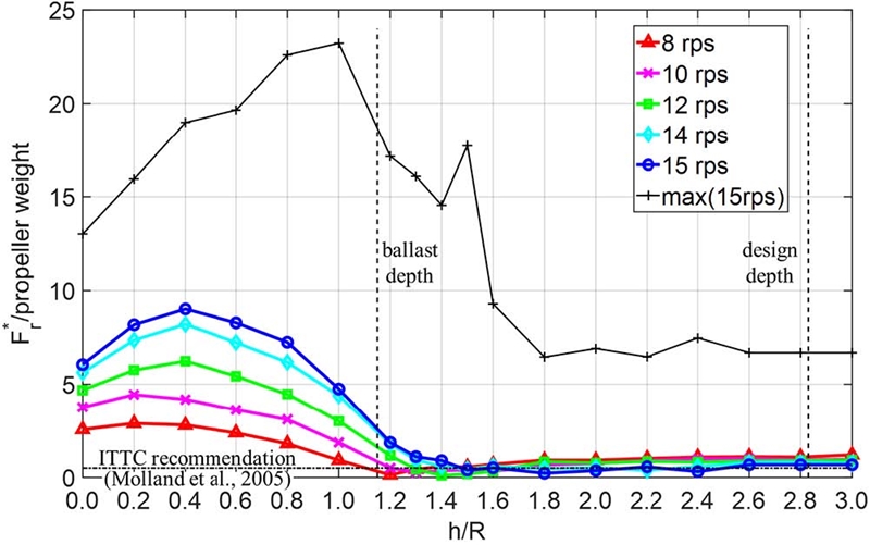 Fig. 17 Fig. 17