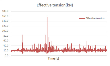Fig. 6 Fig. 6