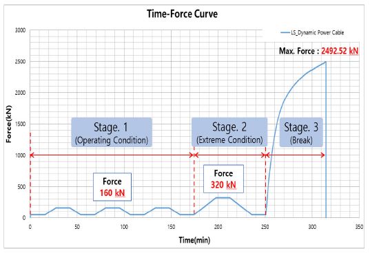 Fig. 15 Fig. 15