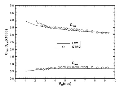 Fig. 5 Fig. 5