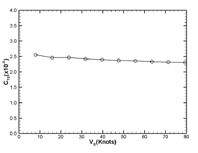 Fig. 6 Fig. 6