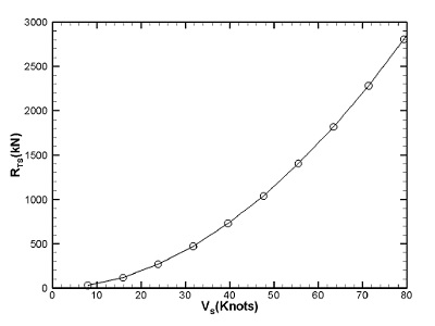 Fig. 7 Fig. 7