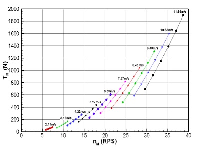 Fig. 9 Fig. 9