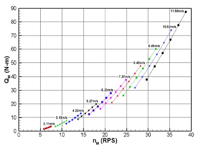 Fig. 10 Fig. 10