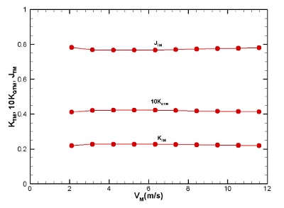 Fig. 12 Fig. 12