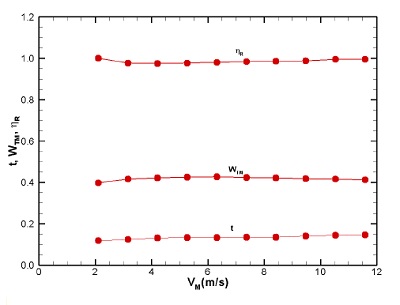 Fig. 13 Fig. 13