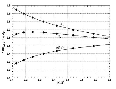 Fig. 14 Fig. 14
