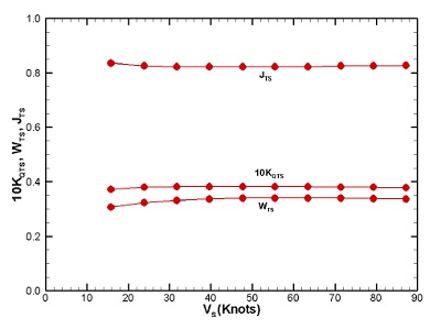 Fig. 15 Fig. 15