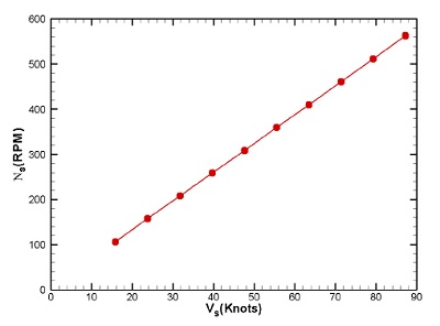 Fig. 16 Fig. 16