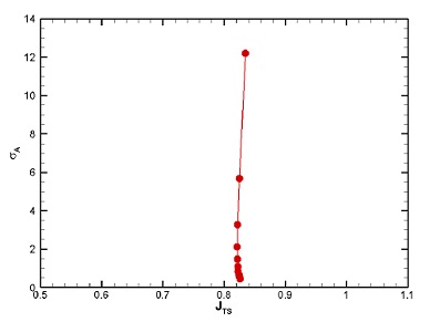 Fig. 19 Fig. 19