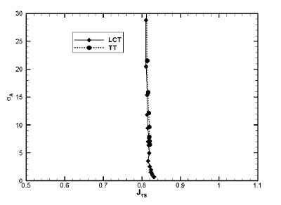 Fig. 20 Fig. 20