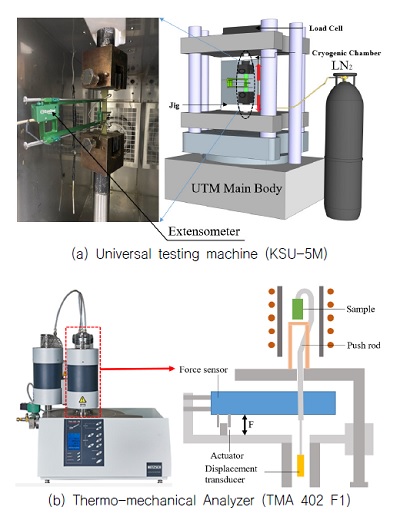 Fig. 3 Fig. 3