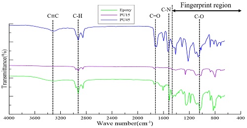 Fig. 4 Fig. 4