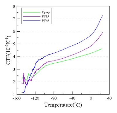 Fig. 6 Fig. 6