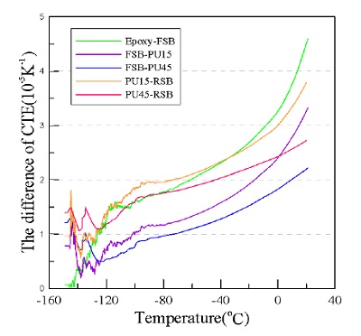 Fig. 7 Fig. 7