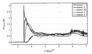 Fig. 13 Fig. 13