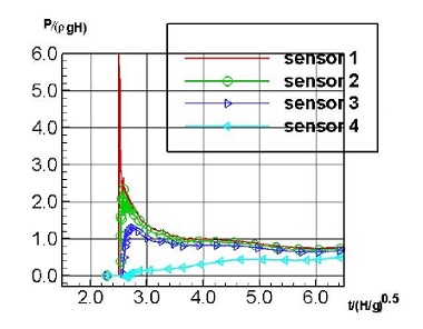 Fig. 14 Fig. 14