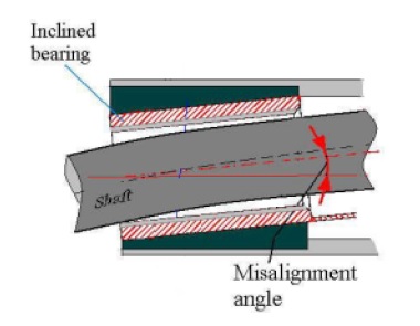 Fig. 1 Fig. 1