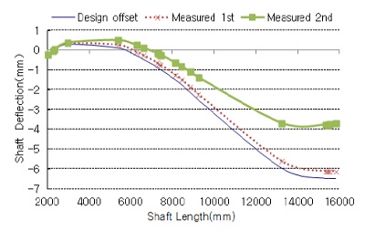 Fig. 6 Fig. 6