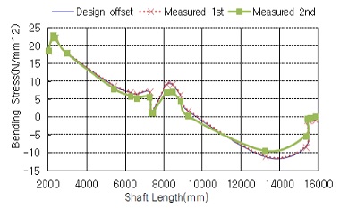 Fig. 7 Fig. 7