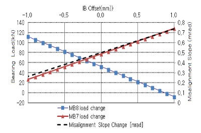 Fig. 10 Fig. 10
