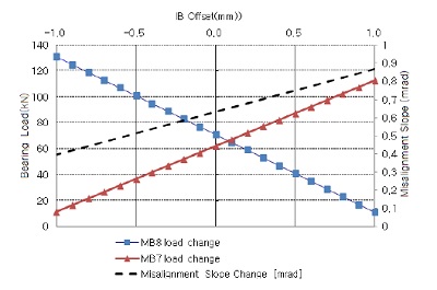 Fig. 11 Fig. 11