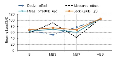 Fig. 16 Fig. 16