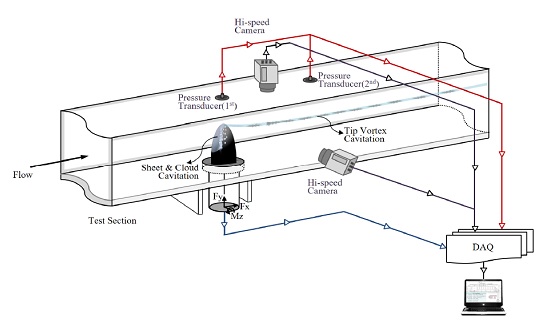 Fig. 1 Fig. 1