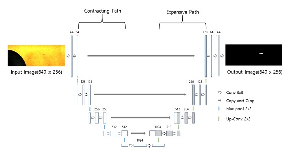 Fig. 2 Fig. 2