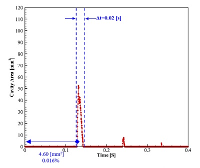 Fig. 7 Fig. 7