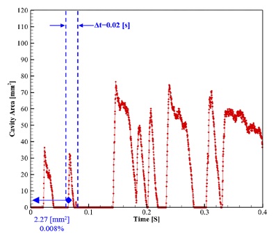 Fig. 9 Fig. 9