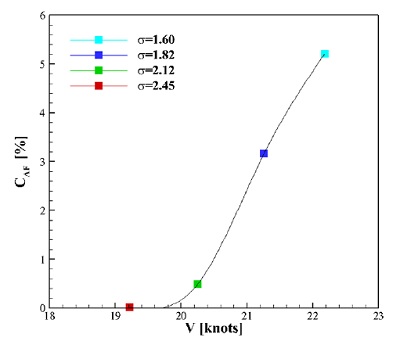 Fig. 15 Fig. 15