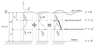 Fig. 1 Fig. 1