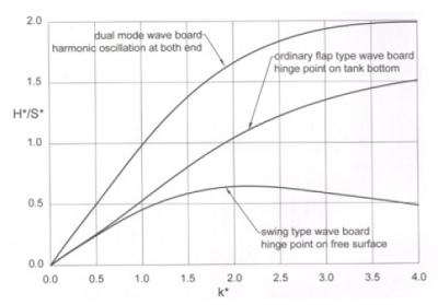 Fig. 2 Fig. 2