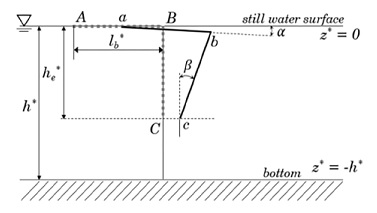 Fig. 3 Fig. 3