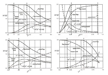 Fig. 6 Fig. 6