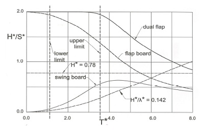 Fig. 7 Fig. 7