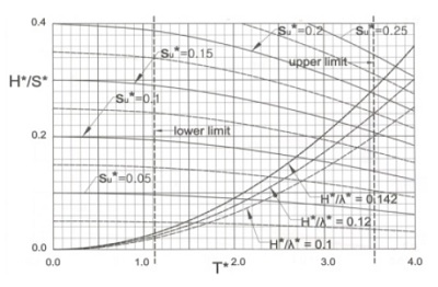 Fig. 8 Fig. 8