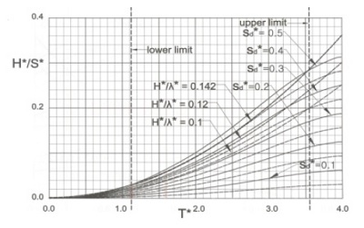 Fig. 9 Fig. 9